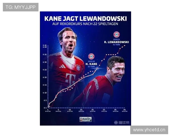 凯恩 vs 鲁尼：英格兰队长的进攻效率与战术角色对比