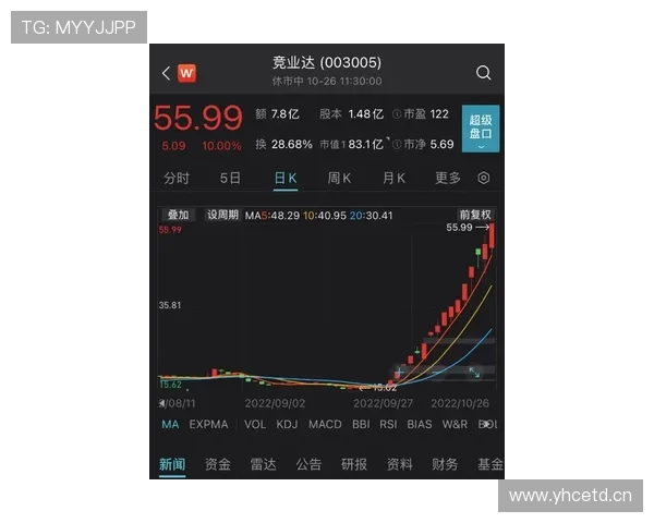 曼城进攻效率下滑问题显现,近期状态波动对争冠形势产生影响 曼城进攻效率下滑问题显现,近期状态波动对争冠形势产生影响