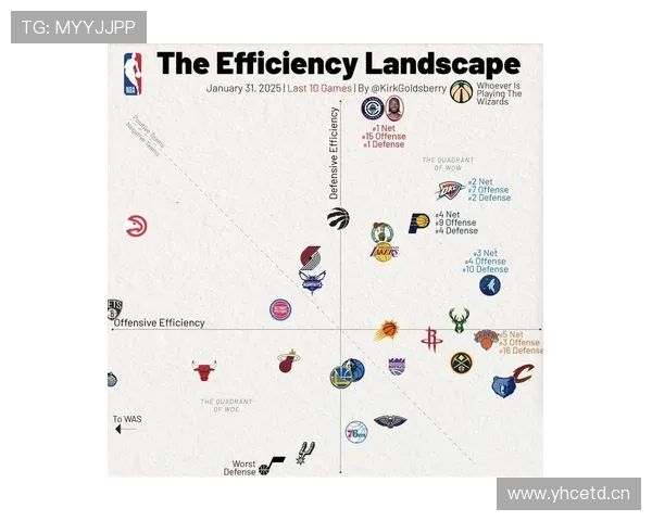 内特·阿奇博尔德无球跑动提升组织效率助推球队攻防转换