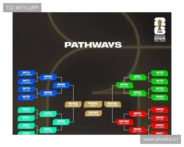 2026世界杯32强对阵预测与晋级路线分析 2026世界杯32强对阵预测与晋级路线分析